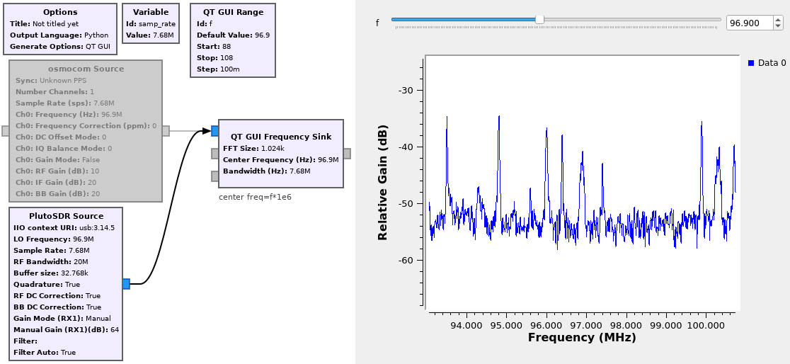 Tp Sdr Eng